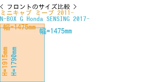#ミニキャブ ミーブ 2011- + N-BOX G Honda SENSING 2017-